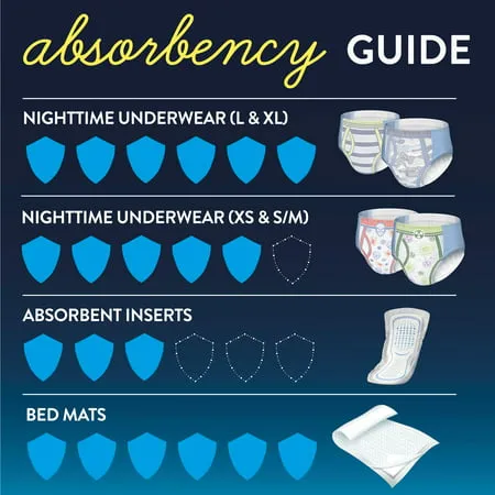 Goodnites Overnight Underwear for Boys, S/M (43-68 lb.), 44 Ct, Size S/M